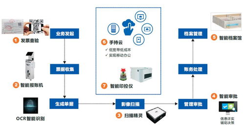 遠光軟件三款產品再度入選廣東省優(yōu)秀軟件名單，彰顯應用軟件服務實力