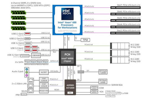 技鋼W890工作站主板 為128L及80L存儲系統(tǒng)搭建的強(qiáng)勢基石